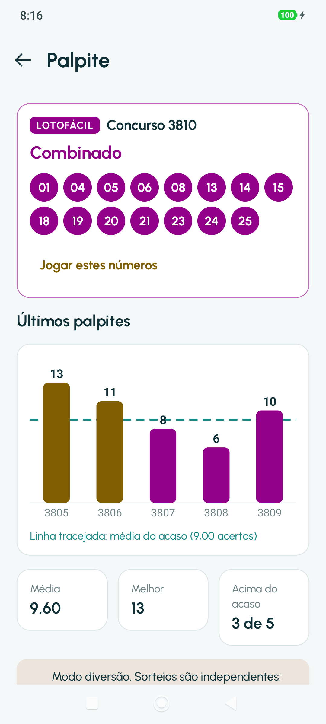 Detalhe do palpite Combinado da Lotofácil 3810: gráfico dos últimos 5 palpites comparado com a média do acaso; média 9,60, melhor 13, acima do acaso 3 de 5.